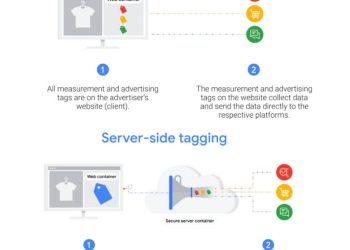 Stay Compliant, Efficient, and Profitable with Server-Side Tagging